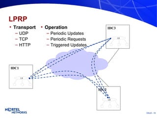 LPRP Transport UDP TCP HTTP Operation Periodic Updates Periodic Requests Triggered Updates IDC1 LB IDC2 LB IDC3 LB 