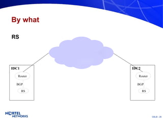 By what RS IDC1 Router RS BGP IDC2 Router RS BGP 