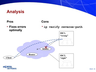 Analysis Pros Fixes errors optimally Cons ip verify reverse-path Client Router Router IDC1,  “ wrong” IDC2, “ right” 