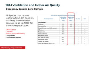 110.12 Demand Management
New Section to Code
HVAC
Some Rooms
+ / - 4 deg F
Lighting
Above 10,000 sf
15% LPD reduction
Mand...
