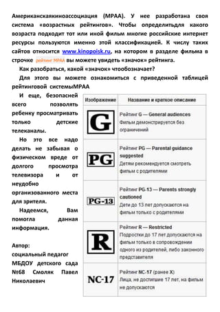 Американскаякиноассоциация (MPAA). У нее разработана своя
система «возрастных рейтингов». Чтобы определитьдля какого
возраста подходит тот или иной фильм многие российские интернет
ресурсы пользуются именно этой классификацией. К числу таких
сайтов относится www.kinopoisk.ru, на котором в разделе фильма в
строчке рейтинг MPAA вы можете увидеть «значок» рейтинга.
   Как разобраться, какой «значок» чтообозначает?
   Для этого вы можете ознакомиться с приведенной таблицей
рейтинговой системыMPAA
   И еще, безопасней
всего         позволять
ребенку просматривать
только           детские
телеканалы.
   Но это все надо
делать не забывая о
физическом вреде от
долгого      просмотра
телевизора       и     от
неудобно
организованного места
для зрителя.
   Надеемся,         Вам
помогла           данная
информация.

Автор:
социальный педагог
МБДОУ детского сада
№68 Смоляк Павел
Николаевич
 