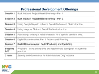 Professional Development Offerings Session 1 Buck Institute: Project Based Learning – Part 1 Session 2 Buck Institute: Project Based Learning – Part 2 Session 3 Using Google Maps to enhance Social Studies and ELA instruction. Session 4 Using blogs for ELA and Social Studies instruction  Session 5 Podcasting: creating a news broadcast for a specific period of time. Session 6 Digital Documentaries: Part 1 Process and Planning  Session 7 Digital Documentaries:  Part 2 Producing and Publishing Sessions 8-12 Webinars – using online tools and resources to strengthen instructional practices  2 hours Security and Governance for Administrators Only -optional 