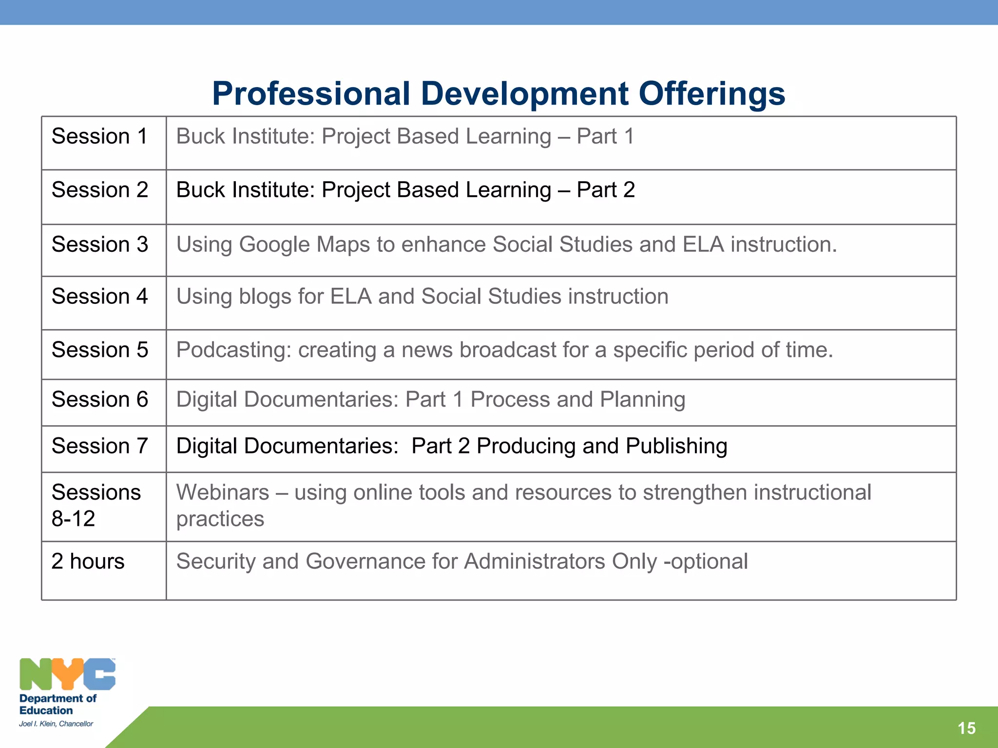 Professional Development Offerings
Session 1   Buck Institute: Project Based Learning – Part 1

Session 2   Buck Institute: Project Based Learning – Part 2

Session 3   Using Google Maps to enhance Social Studies and ELA instruction.

Session 4   Using blogs for ELA and Social Studies instruction

Session 5   Podcasting: creating a news broadcast for a specific period of time.

Session 6   Digital Documentaries: Part 1 Process and Planning

Session 7   Digital Documentaries: Part 2 Producing and Publishing

Sessions    Webinars – using online tools and resources to strengthen instructional
8-12        practices
2 hours     Security and Governance for Administrators Only -optional




                                                                                      15
 