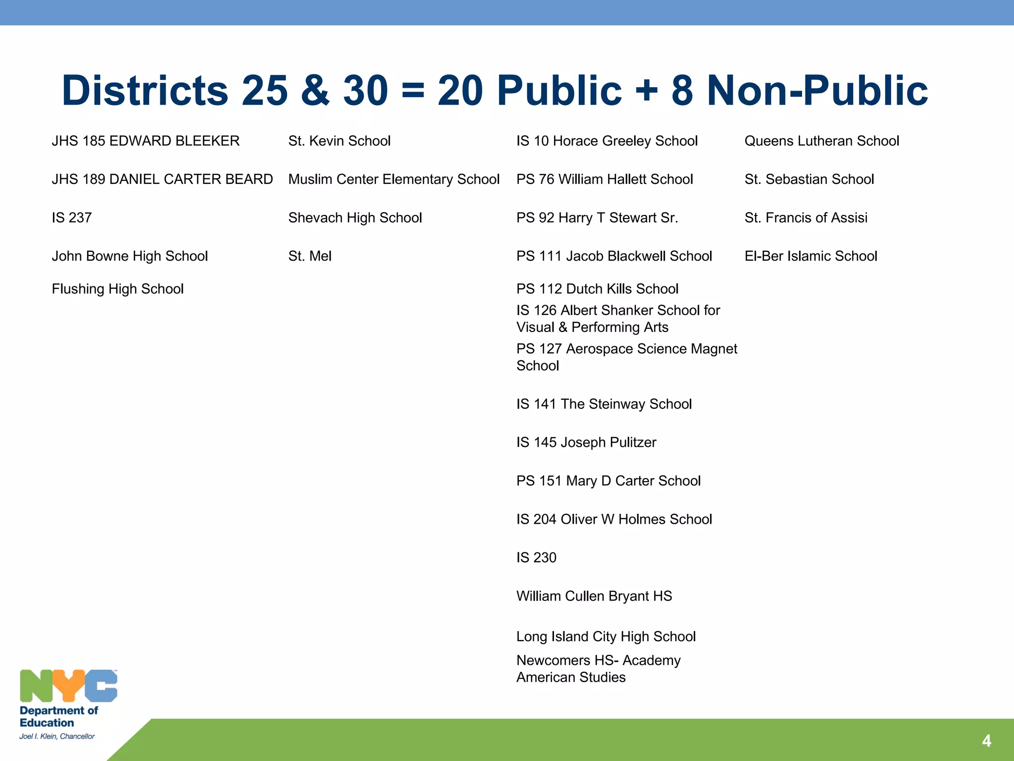 Districts 25 & 30 = 20 Public + 8 Non-Public
JHS 185 EDWARD BLEEKER        St. Kevin School                  IS 10 Horace Greeley School        Queens Lutheran School

JHS 189 DANIEL CARTER BEARD   Muslim Center Elementary School   PS 76 William Hallett School       St. Sebastian School

IS 237                        Shevach High School               PS 92 Harry T Stewart Sr.          St. Francis of Assisi

John Bowne High School        St. Mel                           PS 111 Jacob Blackwell School      El-Ber Islamic School

Flushing High School                                            PS 112 Dutch Kills School
                                                                IS 126 Albert Shanker School for
                                                                Visual & Performing Arts
                                                                PS 127 Aerospace Science Magnet
                                                                School

                                                                IS 141 The Steinway School

                                                                IS 145 Joseph Pulitzer

                                                                PS 151 Mary D Carter School

                                                                IS 204 Oliver W Holmes School

                                                                IS 230

                                                                William Cullen Bryant HS

                                                                Long Island City High School
                                                                Newcomers HS- Academy
                                                                American Studies



                                                                                                                            4
 