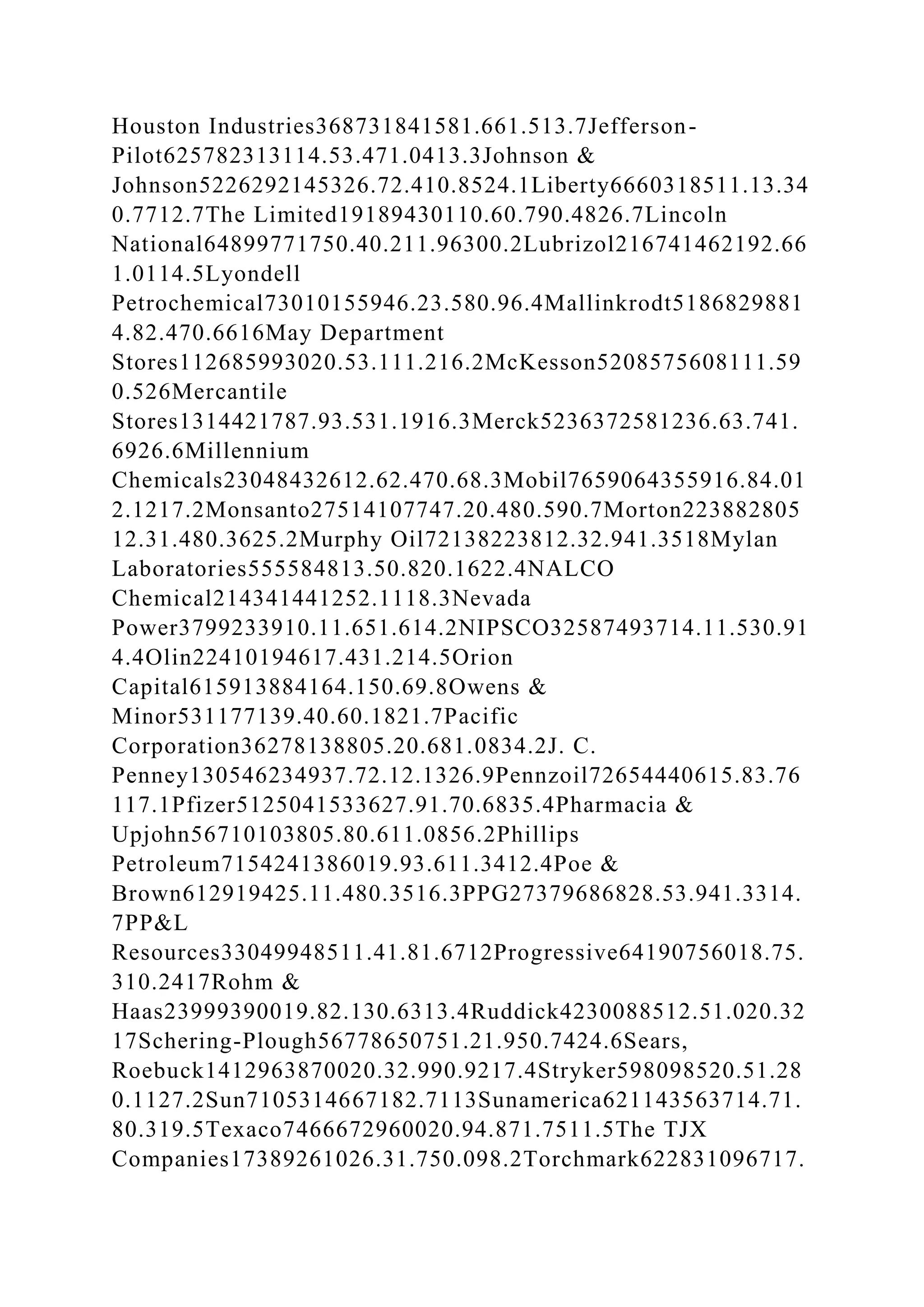 Houston Industries368731841581.661.513.7Jefferson-
Pilot625782313114.53.471.0413.3Johnson &
Johnson5226292145326.72.410.8524.1Liberty6660318511.13.34
0.7712.7The Limited19189430110.60.790.4826.7Lincoln
National64899771750.40.211.96300.2Lubrizol216741462192.66
1.0114.5Lyondell
Petrochemical73010155946.23.580.96.4Mallinkrodt5186829881
4.82.470.6616May Department
Stores112685993020.53.111.216.2McKesson5208575608111.59
0.526Mercantile
Stores1314421787.93.531.1916.3Merck5236372581236.63.741.
6926.6Millennium
Chemicals23048432612.62.470.68.3Mobil7659064355916.84.01
2.1217.2Monsanto27514107747.20.480.590.7Morton223882805
12.31.480.3625.2Murphy Oil72138223812.32.941.3518Mylan
Laboratories555584813.50.820.1622.4NALCO
Chemical214341441252.1118.3Nevada
Power3799233910.11.651.614.2NIPSCO32587493714.11.530.91
4.4Olin22410194617.431.214.5Orion
Capital615913884164.150.69.8Owens &
Minor531177139.40.60.1821.7Pacific
Corporation36278138805.20.681.0834.2J. C.
Penney130546234937.72.12.1326.9Pennzoil72654440615.83.76
117.1Pfizer5125041533627.91.70.6835.4Pharmacia &
Upjohn56710103805.80.611.0856.2Phillips
Petroleum7154241386019.93.611.3412.4Poe &
Brown612919425.11.480.3516.3PPG27379686828.53.941.3314.
7PP&L
Resources33049948511.41.81.6712Progressive64190756018.75.
310.2417Rohm &
Haas23999390019.82.130.6313.4Ruddick4230088512.51.020.32
17Schering-Plough56778650751.21.950.7424.6Sears,
Roebuck1412963870020.32.990.9217.4Stryker598098520.51.28
0.1127.2Sun7105314667182.7113Sunamerica621143563714.71.
80.319.5Texaco7466672960020.94.871.7511.5The TJX
Companies17389261026.31.750.098.2Torchmark622831096717.
 