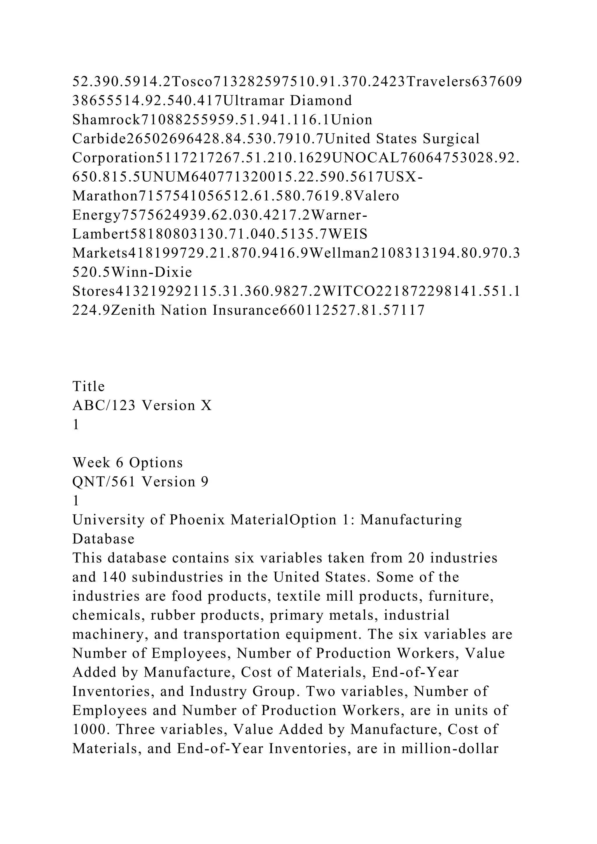52.390.5914.2Tosco713282597510.91.370.2423Travelers637609
38655514.92.540.417Ultramar Diamond
Shamrock71088255959.51.941.116.1Union
Carbide26502696428.84.530.7910.7United States Surgical
Corporation5117217267.51.210.1629UNOCAL76064753028.92.
650.815.5UNUM640771320015.22.590.5617USX-
Marathon7157541056512.61.580.7619.8Valero
Energy7575624939.62.030.4217.2Warner-
Lambert58180803130.71.040.5135.7WEIS
Markets418199729.21.870.9416.9Wellman2108313194.80.970.3
520.5Winn-Dixie
Stores413219292115.31.360.9827.2WITCO221872298141.551.1
224.9Zenith Nation Insurance660112527.81.57117
Title
ABC/123 Version X
1
Week 6 Options
QNT/561 Version 9
1
University of Phoenix MaterialOption 1: Manufacturing
Database
This database contains six variables taken from 20 industries
and 140 subindustries in the United States. Some of the
industries are food products, textile mill products, furniture,
chemicals, rubber products, primary metals, industrial
machinery, and transportation equipment. The six variables are
Number of Employees, Number of Production Workers, Value
Added by Manufacture, Cost of Materials, End-of-Year
Inventories, and Industry Group. Two variables, Number of
Employees and Number of Production Workers, are in units of
1000. Three variables, Value Added by Manufacture, Cost of
Materials, and End-of-Year Inventories, are in million-dollar
 