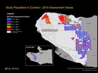 Study Population in Context – 2015 Assessment Values
Source: BC Assessment, City of Vancouver,
and Statistics Canada
Legend
2015 BC Assessment Values
$1 m - $2 m
$2 m - $3 m
$3 m - $4 m
$4 m - $5 m
$5 m - $50 m
Non Single Family Residents /
Data Unavailable
 