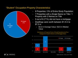 Data Source: BC Land Titles
“Student” Occupation Property Characteristics
• 8 Properties / 5% of Entire Study Population
•...