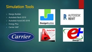 Simulation Tools
 Design Builder
 Autodesk Revit 2019
 Autodesk AutoCAD 2018
 Energy Plus
 Carrier HAP
 