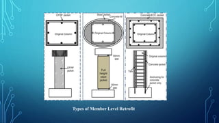 Types of Member Level Retrofit
 