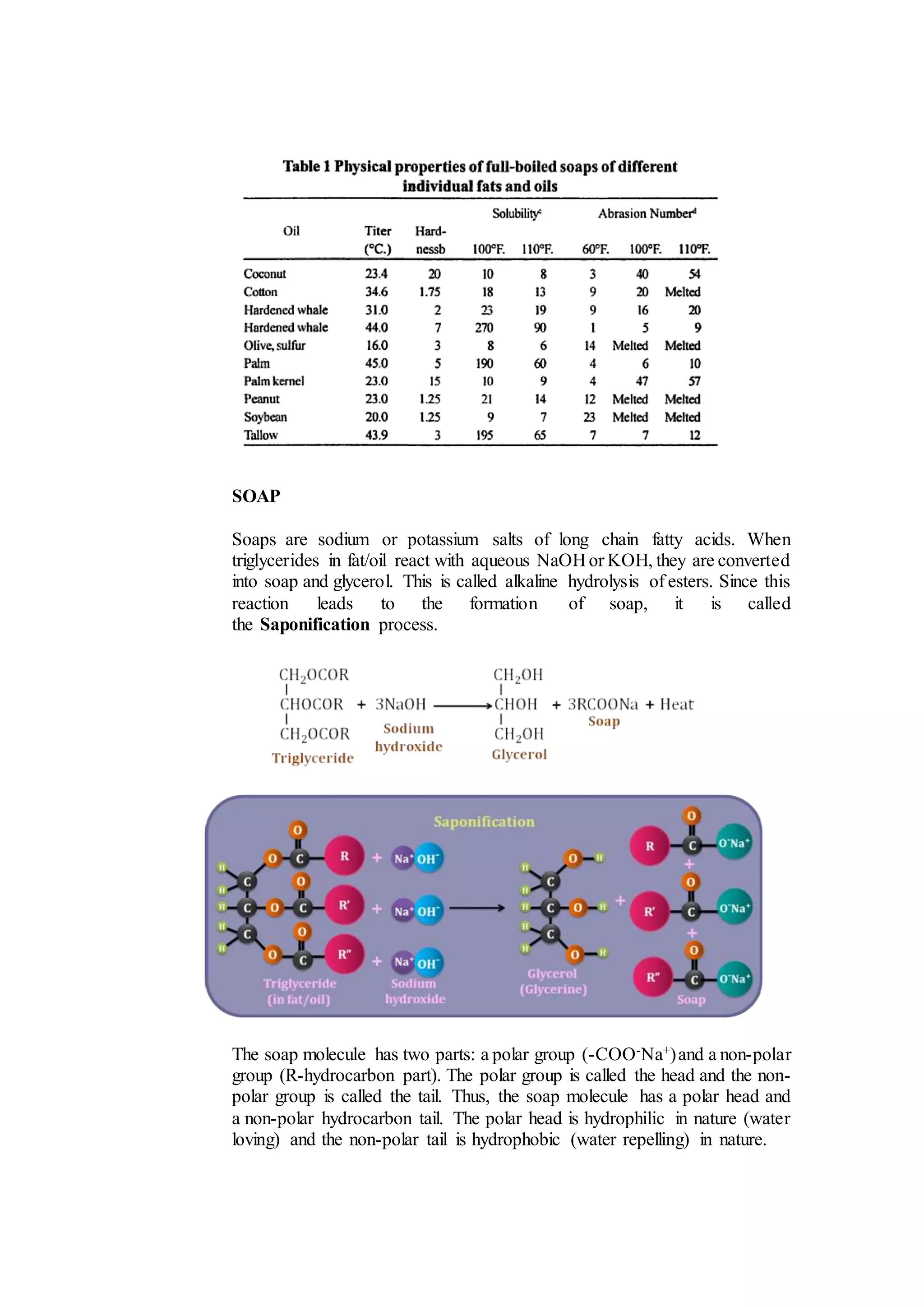 SOAP
Soaps are sodium or potassium salts of long chain fatty acids. When
triglycerides in fat/oil react with aqueous NaOH or KOH, they are converted
into soap and glycerol. This is called alkaline hydrolysis of esters. Since this
reaction leads to the formation of soap, it is called
the Saponification process.
The soap molecule has two parts: a polar group (-COO-Na+)and a non-polar
group (R-hydrocarbon part). The polar group is called the head and the non-
polar group is called the tail. Thus, the soap molecule has a polar head and
a non-polar hydrocarbon tail. The polar head is hydrophilic in nature (water
loving) and the non-polar tail is hydrophobic (water repelling) in nature.
 