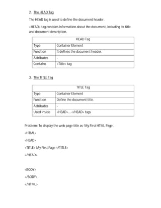 2. The HEAD Tag
The HEAD tag is used to define the document header.
<HEAD> tag contains information about the document, including its title
and document description.
HEAD Tag
Type Container Element
Function It defines the document header.
Attributes -
Contains <Title> tag
3. The TITLE Tag
TITLE Tag
Type Container Element
Function Define the document title.
Attributes -
Used Inside <HEAD>….</HEAD> tags
Problem: To display the web page title as ‘My First HTML Page’.
<HTML>
<HEAD>
<TITLE> My First Page </TITLE>
</HEAD>
<BODY>
</BODY>
</HTML>
 