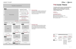 +INSIDE TITLEIST
T10 Inside Titleist
A valuable content resource connecting golfers to
products. This is a separate area of the site
establishing Titleist as a leader in timely and
relevant lifestyle content.
USED FOR:
6.0 Inside Titleist
REQUIREMENTS MATRIX:
R12 Timely and relevant content
R28 Communicate the value of Team Titleist
R31 Indicate new and fresh content
R32 Give blog and thought leadership its own section
R41 Personalized content
HEADER & NAVIGATION
FOOTER
Photo/Video
Featured Content
Photo
Video
Titleist will have the ability to
curate the content in this section
to showcase premium content.
Share
All Types ' Topics ' Most Recent '
Exploratory Layout
The "mashable" style layout allows golfers to explore
content. From the analytics we have seen that golfers
are very interested in this content during the week.
Giving this section prominence will allow the golfer to
navigate directly to this section and become immersed
in this content.
TIMELY CONTENT
TOPIC
Browse
Engaging sharable articles
and videos.
TIMELY CONTENT
Engaging sharable articles
and videos.
TIMELY CONTENT
TOPIC
Featured Content
This will allow Titleist to highlight more lifestyle content
during the week and more product focused content on
the weekend. If the user has logged into the site this
content could be customized based on content they
have saved to their proﬁle.
Save
Share Save
Video
Engaging sharable articles
and videos.
TOPIC
Share Save
Video
Engaging sharable articles
and videos.
TIMELY CONTENT
TOPIC
Share Save
Video
Engaging sharable articles
and videos.
TIMELY CONTENT
TOPIC
Share Save
Photo
Share
TOPIC
Engaging sharable articles
and videos.
SavePhoto
TOPIC
FOOTER
Product Spotlight
All content will cross promote
relevant products & expose golfers
to new products or products they
may not be aware of.
PREMIUM PRODUCTS & CRAFTSMANSHIP
Call to Action
Share on social media
Save to proﬁle
BRAND/COMMUNITY ENGAGEMENT
P
TOPIC
KEY
Product
Investigator
Brand
Loyalist
Personalized
Content
P
PERSONALIZATION LEVELS
LEVEL 0 LEVEL 1 LEVEL 2
The site doesn't
know anything about
the user.
• The site displays
default content.
The site personalizes
content based on
the visit.
• Retargeting from
entry information.
• Location from the
users IP address.
• Selections made
previously by the
user on the site.
• Previous pages
visited on the site.
The site personalizes
content based
on information
speciﬁcally given
to Titleist.
• Proﬁle information
• My game stats
• Surveys
Page 11 of 13
 