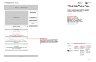 +ARTICLE/VIDEO PAGE
T11 Article/Video Page
Timely and relevant content made by golfers, for
golfers. Content connects golfers to Titleist and
each other creating engagement.
USED FOR:
6.X Article Detail Pages
REQUIREMENTS MATRIX:
R11 Tips from tour discussions
R12 Timely and relevant content
R13 Expand tour player "In the Bag" content
R29 Integrate Team Titleist discussions
R34 Editorial "My Bag" content from members
R35 Team Titleist golfer stories
R40 Tailored recommendations
R41 Personalized content
HEADER & NAVIGATION
FOOTER
Photo/Video
Comments
Comments allow members to interact with each
other and the brand.
Get Started with these Products
Cross promote relevant products & expose
golfers to new products or products they may not
be aware of.
Article Content
Engaging article content.
Related Articles
Related articles with
similar topic tags.
TIMELY CONTENT
TIMELY CONTENT
Call to Action
Share on social media
Save to proﬁle
Become a Team Titleist Member
BRAND/COMMUNITY ENGAGEMENT
BRAND/COMMUNITY ENGAGEMENT
PREMIUM PRODUCTS & CRAFTSMANSHIP
Related Discussions
Related Team Titleist
discussions with similar
topic tags.
TIMELY CONTENT
BRAND/COMMUNITY ENGAGEMENT
Related Products
This area helps Titleist to cross-sell golf balls on article
pages. If a user has logged in this would be related
products based on "What's in your bag" or what other
products the member has recently looked at on the
site.
P
KEY
Product
Investigator
Brand
Loyalist
Personalized
Content
P
PERSONALIZATION LEVELS
LEVEL 0 LEVEL 1 LEVEL 2
The site doesn't
know anything about
the user.
• The site displays
default content.
The site personalizes
content based on
the visit.
• Retargeting from
entry information.
• Location from the
users IP address.
• Selections made
previously by the
user on the site.
• Previous pages
visited on the site.
The site personalizes
content based
on information
speciﬁcally given
to Titleist.
• Proﬁle information
• My game stats
• Surveys
Page 12 of 13
 