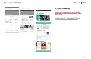 +DELIVERABLES EVOLUTION
BOX WIREFRAME DETAILED WIREFRAME FINAL DESIGN Box Wireframes
Box wireframes are a guide to help discover template
requirements and communication objectives for the new
Titleist website.
Box wireframes are used to visually represent structure,
priority and functionality of a page. Box wireframes will be
translated into detailed wireframes and ﬁnal designs.
Page 6 of 13
 
