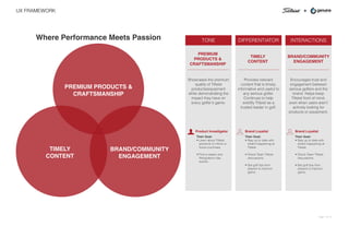 +
TONE
UX FRAMEWORK
Where Performance Meets Passion
PREMIUM
PRODUCTS &
CRAFTSMANSHIP
TIMELY
CONTENT
BRAND/COMMUNITY
ENGAGEMENT
Encourages trust and
engagement between
serious golfers and the
brand. Helps keep
Titleist front of mind,
even when users aren’t
actively looking for
products or equipment.
Provides relevant
content that is timely,
informative and useful to
any serious golfer.
Continues to help
solidify Titleist as a
trusted leader in golf.
Showcases the premium
quality of Titleist
products/equipment
while demonstrating the
impact they have on
every golfer's game.
Brand Loyalist
Their Goal:
• Stay up to date with
what’s happening at
Titleist.
• Check Team Titleist
discussions.
• Get golf tips from
players to improve
game.
Their Goal:
• Learn about Titleist
products to inform a
future purchase.
• Find a dealer and
ﬁtting/demo day
events.
Product Investigator Brand Loyalist
Their Goal:
• Stay up to date with
what’s happening at
Titleist.
• Check Team Titleist
discussions.
• Get golf tips from
players to improve
game.
DIFFERENTIATOR INTERACTIONS
PREMIUM PRODUCTS &
CRAFTSMANSHIP
BRAND/COMMUNITY
ENGAGEMENT
TIMELY
CONTENT
Page 7 of 13
 