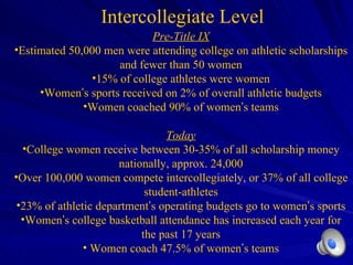 Intercollegiate Level Pre-Title IX Estimated 50,000 men were attending college on athletic scholarships and fewer than 50 women 15% of college athletes were women Women ’ s sports received on 2% of overall athletic budgets Women coached 90% of women ’ s teams Today College women receive between 30-35% of all scholarship money nationally, approx. 24,000 Over 100,000 women compete intercollegiately, or 37% of all college student-athletes 23% of athletic department ’ s operating budgets go to women ’ s sports Women ’ s college basketball attendance has increased each year for the past 17 years Women coach 47.5% of women ’ s teams 