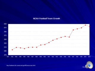 NCAA data http://bailiwick.lib.uiowa.edu/ge/REresources.html 