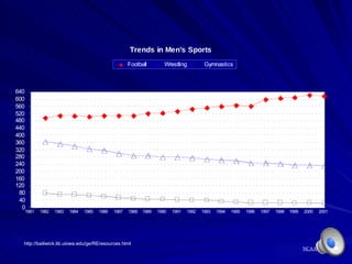 NCAA data http://bailiwick.lib.uiowa.edu/ge/REresources.html 