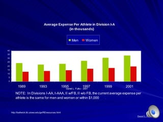Daniel L. Fulks, 2001 http://bailiwick.lib.uiowa.edu/ge/REresources.html 
