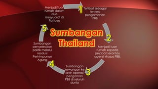 Terlibat sebagai
tentera
pengamanan
PBB
Menjadi tuan
rumah kepada
pejabat serantau
agensi khusus PBB.
Sumbangan
kewangan ke
arah operasi
pengaman
PBB di seluruh
dunia
Sumbangan
penyelesaian
politik melalui
resolusi
Perhimpunan
Agung
Menjadi Tuan
rumah dalam
dua
mesyuarat di
Pattaya
 