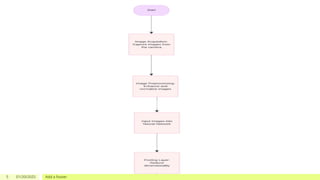 5 01/20/2025 Add a footer
 