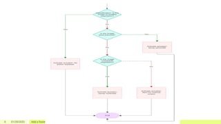 6 01/20/2025 Add a footer
 