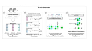 System Architecture Diagram + Example
 