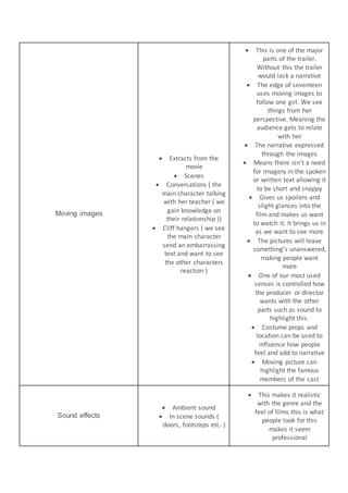 Moving images
 Extracts from the
movie
 Scenes
 Conversations ( the
main character talking
with her teacher ( we
gain knowledge on
their relationship ))
 Cliff hangers ( we see
the main character
send an embarrassing
text and want to see
the other characters
reaction )
 This is one of the major
parts of the trailer.
Without this the trailer
would lack a narrative
 The edge of seventeen
uses moving images to
follow one girl. We see
things from her
perspective. Meaning the
audience gets to relate
with her
 The narrative expressed
through the images
 Means there isn’t a need
for imagery in the spoken
or written text allowing it
to be short and snappy
 Gives us spoilers and
slight glances into the
film and makes us want
to watch it. It brings us in
as we want to see more
 The pictures will leave
something’s unanswered,
making people want
more
 One of our most used
senses is controlled how
the producer or director
wants with the other
parts such as sound to
highlight this.
 Costume props and
location can be used to
influence how people
feel and add to narrative
 Moving picture can
highlight the famous
members of the cast
Sound effects
 Ambient sound
 In scene sounds (
doors, footsteps etc. )
 This makes it realistic
with the genre and the
feel of films this is what
people look for this
makes it seem
professional
 