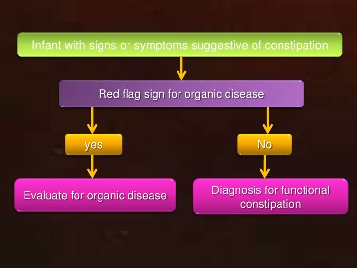 Constipation in Childrens