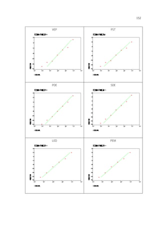 152
VEP

⌧!"
&
&
&
PST
$%
⌧!"
&
&
&
&
PDE
(
⌧!"
&
&
&
&
SDE
$(
⌧!"
&
&
&
&
LED
)(
⌧!"
&
&
&
&
PEM
)(
⌧!"
&
&
&
&
 
