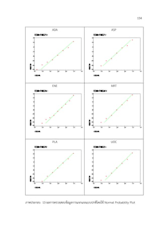 154
ADA
+%
⌧!"
&
&
&
&
ASP
(
⌧!"
&
&
&
&
ENE
$
⌧!"
&
&
&
&
MRT
,#%
⌧!"
&
&
&
&
PLA
)
⌧!"
&
&
&
&
UOC
+*
⌧!"
&
&
&
&
ภาพประกอบ 13 ผลการตรวจสอบข8อมูลการแจกแจงแบบปกติโดยใช8 Normal Probability Plot
 