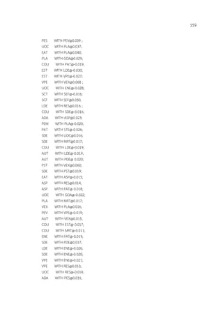 159
PES WITH PEV@0.039 ;
UOC WITH PLA@0.037;
EAT WITH PLA@0.040;
PLA WITH GOA@0.029;
COU WITH PAT@-0.019;
EST WITH LDE@-0.030;
EST WITH VPE@-0.027;
VPE WITH VEX@0.068 ;
UOC WITH ENE@-0.028;
SCT WITH SEF@-0.016;
SCF WITH SEF@0.030;
LDE WITH RES@0.016 ;
COU WITH SDE@-0.016;
ADA WITH ASP@0.023;
PEM WITH PLA@-0.020;
PAT WITH STE@-0.026;
SDE WITH UOC@0.016;
SDE WITH MRT@0.017;
COU WITH LDE@-0.019;
AUT WITH LDE@-0.019;
AUT WITH PDE@ 0.020;
PST WITH VEX@0.060;
SDE WITH PST@0.019;
EAT WITH ASP@-0.015;
ASP WITH RES@0.014;
ASP WITH PAT@ 0.018;
UOC WITH GOA@-0.022;
PLA WITH MRT@0.017;
VEX WITH PLA@0.016;
PEV WITH VPE@-0.019;
AUT WITH VEX@0.015;
COU WITH EST@ 0.017;
COU WITH MRT@-0.011;
ENE WITH PAT@-0.019;
SDE WITH PDE@0.017;
LDE WITH ENE@-0.026;
SDE WITH ENE@-0.020;
VPE WITH ENE@-0.021;
VPE WITH RES@0.013;
UOC WITH RES@-0.014;
ADA WITH PES@0.031;
 