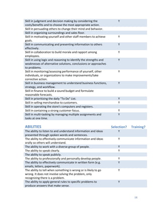  
	
   18	
  
Skill	
  in	
  judgment	
  and	
  decision	
  making	
  by	
  considering	
  the	
  
costs/benefits	
  and	
  to	
  choose	
  the	
  most	
  appropriate	
  action.	
  
Y	
   	
  
Skill	
  in	
  persuading	
  others	
  to	
  change	
  their	
  mind	
  and	
  behavior.	
   	
   	
  
Skill	
  in	
  organizing	
  surroundings	
  and	
  sales	
  floor.	
   	
   	
  
Skill	
  in	
  motivating	
  yourself	
  and	
  other	
  staff	
  members	
  to	
  achieve	
  
goals.	
  
Y	
   	
  
Skill	
  in	
  communicating	
  and	
  presenting	
  information	
  to	
  others	
  
effectively.	
  
Y	
   	
  
Skill	
  in	
  collaboration	
  to	
  build	
  morale	
  and	
  rapport	
  among	
  
employees.	
  
Y	
   	
  
Skill	
  in	
  using	
  logic	
  and	
  reasoning	
  to	
  identify	
  the	
  strengths	
  and	
  
weaknesses	
  of	
  alternative	
  solutions,	
  conclusions	
  or	
  approaches	
  
to	
  problems.	
  
Y	
   	
  
Skill	
  in	
  monitoring/assessing	
  performance	
  of	
  yourself,	
  other	
  
individuals,	
  or	
  organizations	
  to	
  make	
  improvements/take	
  
corrective	
  action.	
  
Y	
   	
  
Skill	
  in	
  business	
  management	
  to	
  understand	
  business	
  functions,	
  
strategy,	
  and	
  workflow.	
  
Y	
   	
  
Skill	
  in	
  finance	
  to	
  build	
  a	
  sound	
  budget	
  and	
  formulate	
  
reasonable	
  forecasts.	
  
	
   	
  
Skill	
  in	
  prioritizing	
  the	
  daily	
  "To	
  Do"	
  List.	
   Y	
   	
  
Skill	
  in	
  selling	
  merchandise	
  to	
  customers.	
   Y	
   	
  
Skill	
  in	
  operating	
  the	
  store's	
  computers	
  and	
  registers.	
   	
   	
  
Skill	
  in	
  containing	
  a	
  strong	
  customer	
  focus.	
   Y	
   	
  
Skill	
  in	
  multi-­‐tasking	
  by	
  managing	
  multiple	
  assignments	
  and	
  
tasks	
  at	
  one	
  time.	
  
Y	
   	
  
	
  
ABILITIES	
  
	
  
Selection?	
  
	
  
Training?	
  
The	
  ability	
  to	
  listen	
  to	
  and	
  understand	
  information	
  and	
  ideas	
  
presented	
  through	
  spoken	
  words	
  and	
  sentences.	
  
Y	
   	
  
The	
  ability	
  to	
  effectively	
  communicate	
  information	
  and	
  ideas	
  
orally	
  so	
  others	
  will	
  understand.	
  
Y	
   	
  
The	
  ability	
  to	
  work	
  with	
  a	
  diverse	
  group	
  of	
  people.	
   Y	
   	
  
The	
  ability	
  to	
  speak	
  clearly.	
   Y	
   	
  
The	
  ability	
  to	
  speak	
  publicly.	
   	
   	
  
The	
  ability	
  to	
  professionally	
  and	
  personally	
  develop	
  people.	
   Y	
   	
  
The	
  ability	
  to	
  effectively	
  communicate	
  in	
  written	
  form	
  (e.g.	
  
emails,	
  letters,	
  paperwork).	
  
Y	
   	
  
The	
  ability	
  to	
  tell	
  when	
  something	
  is	
  wrong	
  or	
  is	
  likely	
  to	
  go	
  
wrong.	
  It	
  does	
  not	
  involve	
  solving	
  the	
  problem,	
  only	
  
recognizing	
  there	
  is	
  a	
  problem.	
  
Y	
   	
  
The	
  ability	
  to	
  apply	
  general	
  rules	
  to	
  specific	
  problems	
  to	
  
produce	
  answers	
  that	
  make	
  sense.	
  
Y	
   	
  
 