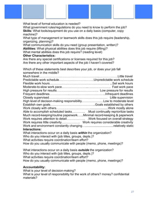  
	
   27	
  
What level of formal education is needed?
What government rules/regulations do you need to know to perform the job?
Skills: What tools/equipment do you use on a daily basis (computer, copy
machine)?
What type of management or teamwork skills does this job require (leadership,
organizing, planning)?
What communication skills do you need (group presentation, written)?
Abilities: What physical abilities does this job require (lifting)?
What mental abilities does this job require? (reading level)
Other Characteristics:
Are there any special certifications or licenses required for this job?
Are there any other important aspects of the job I haven’t covered?
Which of these statements best describes your job, or does your job fall
somewhere in the middle?
Much travel…………………………………………………..………………Little travel
Predictable work schedule…………………………….Unpredictable work schedule
Flexible work hours…………………………………………………. ...Set work hours
Moderate-to-slow work pace……………………..…………………. Fast work pace
High pressure for results………………….………………. Low pressure for results
Frequent deadlines………………..……………………………..Infrequent deadlines
Closely supervised………………………………………………… Little supervision
High level of decision-making responsibility…………………Low to moderate level
Establish own goals……………………………………..Goals established by others
Work closely with others…………………………….....................Work mostly alone
Able to accomplish scheduled tasks…………. .Must continually reprioritize tasks
Much record-keeping/routine paperwork…...Minimal record-keeping & paperwork
Work requires attention to detail……………… .Work focused on overall strategy
Work requires little creativity……………… Work requires considerable creativity
Work and environment constantly changing….................................relatively static
Interactions:
What interactions occur on a daily basis within the organization?
Who do you interact with (job titles, groups, depts.)?
What activities require coordination/team effort?
How do you usually communicate with people (memo, phone, meetings)?
What interactions occur on a daily basis outside the organization?
Who do you interact with (job titles, groups, depts.)?
What activities require coordination/team effort?
How do you usually communicate with people (memo, phone, meetings)?
Accountability:
What is your level of decision-making?
What is your level of responsibility for the work of others? money? confidential
materials?
 
