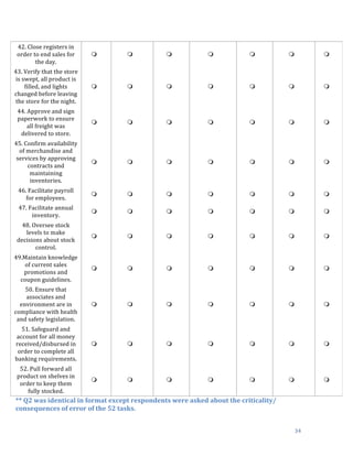  
	
   34	
  
42.	
  Close	
  registers	
  in	
  
order	
  to	
  end	
  sales	
  for	
  
the	
  day.	
  	
  
m 	
   m 	
   m 	
   m 	
   m 	
   m 	
   m 	
  
43.	
  Verify	
  that	
  the	
  store	
  
is	
  swept,	
  all	
  product	
  is	
  
filled,	
  and	
  lights	
  
changed	
  before	
  leaving	
  
the	
  store	
  for	
  the	
  night.	
  	
  
m 	
   m 	
   m 	
   m 	
   m 	
   m 	
   m 	
  
44.	
  Approve	
  and	
  sign	
  
paperwork	
  to	
  ensure	
  
all	
  freight	
  was	
  
delivered	
  to	
  store.	
  
m 	
   m 	
   m 	
   m 	
   m 	
   m 	
   m 	
  
45.	
  Confirm	
  availability	
  
of	
  merchandise	
  and	
  
services	
  by	
  approving	
  
contracts	
  and	
  
maintaining	
  
inventories.	
  	
  
m 	
   m 	
   m 	
   m 	
   m 	
   m 	
   m 	
  
46.	
  Facilitate	
  payroll	
  
for	
  employees.	
  
m 	
   m 	
   m 	
   m 	
   m 	
   m 	
   m 	
  
47.	
  Facilitate	
  annual	
  
inventory.	
  
m 	
   m 	
   m 	
   m 	
   m 	
   m 	
   m 	
  
48.	
  Oversee	
  stock	
  
levels	
  to	
  make	
  
decisions	
  about	
  stock	
  
control.	
  
m 	
   m 	
   m 	
   m 	
   m 	
   m 	
   m 	
  
49.Maintain	
  knowledge	
  
of	
  current	
  sales	
  
promotions	
  and	
  
coupon	
  guidelines.	
  	
  
m 	
   m 	
   m 	
   m 	
   m 	
   m 	
   m 	
  
50.	
  Ensure	
  that	
  
associates	
  and	
  
environment	
  are	
  in	
  
compliance	
  with	
  health	
  
and	
  safety	
  legislation.	
  	
  
m 	
   m 	
   m 	
   m 	
   m 	
   m 	
   m 	
  
51.	
  Safeguard	
  and	
  
account	
  for	
  all	
  money	
  
received/disbursed	
  in	
  
order	
  to	
  complete	
  all	
  
banking	
  requirements.	
  	
  
m 	
   m 	
   m 	
   m 	
   m 	
   m 	
   m 	
  
52.	
  Pull	
  forward	
  all	
  
product	
  on	
  shelves	
  in	
  
order	
  to	
  keep	
  them	
  
fully	
  stocked.	
  	
  
m 	
   m 	
   m 	
   m 	
   m 	
   m 	
   m 	
  
**	
  Q2	
  was	
  identical	
  in	
  format	
  except	
  respondents	
  were	
  asked	
  about	
  the	
  criticality/	
  
consequences	
  of	
  error	
  of	
  the	
  52	
  tasks.	
  
 