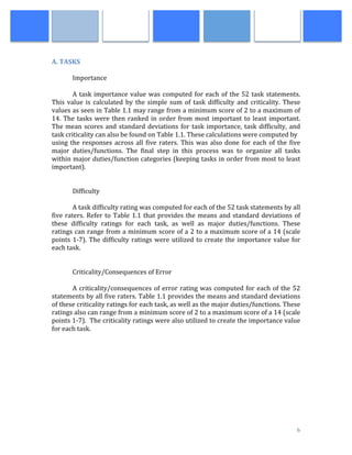  
	
   6	
  
	
  
A.	
  TASKS	
  
	
  
Importance	
  
	
  
A	
  task	
  importance	
  value	
  was	
  computed	
  for	
  each	
  of	
  the	
  52	
  task	
  statements.	
  
This	
   value	
   is	
   calculated	
   by	
   the	
   simple	
   sum	
   of	
   task	
   difficulty	
   and	
   criticality.	
   These	
  
values	
  as	
  seen	
  in	
  Table	
  1.1	
  may	
  range	
  from	
  a	
  minimum	
  score	
  of	
  2	
  to	
  a	
  maximum	
  of	
  
14.	
  The	
  tasks	
  were	
  then	
  ranked	
  in	
  order	
  from	
  most	
  important	
  to	
  least	
  important.	
  
The	
  mean	
  scores	
  and	
  standard	
  deviations	
  for	
  task	
  importance,	
  task	
  difficulty,	
  and	
  
task	
  criticality	
  can	
  also	
  be	
  found	
  on	
  Table	
  1.1.	
  These	
  calculations	
  were	
  computed	
  by	
  	
  
using	
  the	
  responses	
  across	
  all	
  five	
  raters.	
  This	
  was	
  also	
  done	
  for	
  each	
  of	
  the	
  five	
  
major	
   duties/functions.	
   The	
   final	
   step	
   in	
   this	
   process	
   was	
   to	
   organize	
   all	
   tasks	
  
within	
  major	
  duties/function	
  categories	
  (keeping	
  tasks	
  in	
  order	
  from	
  most	
  to	
  least	
  
important).	
  
	
  
	
  
Difficulty	
  
	
  
A	
  task	
  difficulty	
  rating	
  was	
  computed	
  for	
  each	
  of	
  the	
  52	
  task	
  statements	
  by	
  all	
  
five	
  raters.	
  Refer	
  to	
  Table	
  1.1	
  that	
  provides	
  the	
  means	
  and	
  standard	
  deviations	
  of	
  
these	
   difficulty	
   ratings	
   for	
   each	
   task,	
   as	
   well	
   as	
   major	
   duties/functions.	
   These	
  
ratings	
  can	
  range	
  from	
  a	
  minimum	
  score	
  of	
  a	
  2	
  to	
  a	
  maximum	
  score	
  of	
  a	
  14	
  (scale	
  
points	
  1-­‐7).	
  The	
  difficulty	
  ratings	
  were	
  utilized	
  to	
  create	
  the	
  importance	
  value	
  for	
  
each	
  task.	
  
	
  
	
   	
  
Criticality/Consequences	
  of	
  Error	
  
	
  
A	
  criticality/consequences	
  of	
  error	
  rating	
  was	
  computed	
  for	
  each	
  of	
  the	
  52	
  
statements	
  by	
  all	
  five	
  raters.	
  Table	
  1.1	
  provides	
  the	
  means	
  and	
  standard	
  deviations	
  
of	
  these	
  criticality	
  ratings	
  for	
  each	
  task,	
  as	
  well	
  as	
  the	
  major	
  duties/functions.	
  These	
  
ratings	
  also	
  can	
  range	
  from	
  a	
  minimum	
  score	
  of	
  2	
  to	
  a	
  maximum	
  score	
  of	
  a	
  14	
  (scale	
  
points	
  1-­‐7).	
  	
  The	
  criticality	
  ratings	
  were	
  also	
  utilized	
  to	
  create	
  the	
  importance	
  value	
  
for	
  each	
  task.	
  
	
  
	
  	
  	
  	
  	
  
	
  
	
  
 
