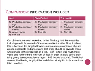 Title sequence comparison | PPTX