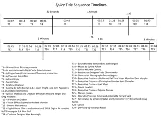 Splice Title Sequence Timelines 
00:07 
T1 
00:13 
T2 
00:20 
T3 
00:26 
T4 
30 Seconds 
00:48 
T5 
2 Minutes 
T1 – Warner Bros. Pictures presents 
T2 – In association with Dark Castle Entertainment 
T3 – A Copperheart Entertainment/Gaumont production 
T4 – A Vincenzo Natali film 
T5 – Adrien Brody 
T6 – Sarah Polley 
T7 - Delphine Chanéac 
T8 – Casting by John Buchan c.d.c Jason Knight c.d.c John Papsidera 
c.s.a Constance Demontoy 
T9 – Special Makeup and Creature Effects by Howard Berger and 
Greg Nicotero 
T10 – Brandon McGibbon 
T11 – Visual Effects Supervisor Robert Monroe 
T12 - SimonaMaicanescu 
T13 – Digital Visual Effects and Animation C.O.R.E Digital Pictures Inc. 
Buff Compagnie S.A. Mac Guff 
T14 – Costume Designer Alex Kavanagh 
1 Minute 
T6 
01:13 
T7 
01:23 
T8 
01:28 
T9 
01:35 
T10 
1:30 
01:40 
T11 
T15 – Sound Mixers Bernard Bats Joel Rangon 
T16 – Music by Cyrille Aufort 
T17 – Editor Michele Conroy 
T18 – Production Deisgner Todd Cherniawsky 
T19 – Director of Photography Tetsuo Nagata 
T20 – Executive Producers Guillermo Del Toro Susan Montford Don Murphy 
T21 – Executive Producers Christopher Riandee Yves Chevalier 
T22 – Executive Producer Joel Silver 
T23 – David Hewlett 
T24 – Executive Producer Sidonie Dumas 
T25 – Steven Hoban 
T26 – Story by Vincenzo Natali and Antoinette Terry Bryant 
T27 – Screenplay by Vincenzo Natali and Antoinette Terry Bryant and Doug 
Taylor 
T28 - Splice 
T29 – Directed by Vincenzo Natali 
01:45 
T12 
01:51 
T13 
01:54 
T14 
01:58 
T15 
02:03 
T16 
2:30 
02:07 
T17 
02:11 
T18 
02:14 
T19 
02:19 
T20 
02:23 
T21 
02:26 
T22 
02:32 
T23 
02:37 
T24 
02:42 
T25 
02:48 
T26 
02:51 
T27 
3 Minutes 
02:58 
T28 
03:04 
T29 
