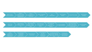 00:01 Tri-Star
pictures presents
00:04 in
association with
PolyGram filmed
entertainment
00:06 a
propaganda films
production
00:11 a Bernard
Rose film
01:43 written
and directed by
Bernard Rose
01:38 produced by
Steve Golin, Sigurojon
Sighvatsson, and Alan
Paul
01:32 based on
the “the
Forbiden” by
Clive Barker
01:27 music by
Emille Glass
01:18
production
design by Jane
Ann Stewart
01:23 director of
photography
Anthony B
Richmond b.s.c
00:28 Tony Todd
00:37 Hasi
Lemmons
01:13 film editor
Dan Rae
01:07 sound design by
Nigel Holland, special
makeup effects by bob
keen, costume design by
Leonard Pollack
01:02 casting by
Jason La Panura
00:57 executive
in charge of
production Tim
Clawson
00:47 Michael
Culkin ,Stanley
Desanti, Gilbert
Lewis
00:42 Vanessa
Williams, Dejuan
Guy
00:53 executive
producer Dime
Barker
00:33 Xander
Berkeley
00:23 Virginia
Madsen
00:17
CANDYMAN
 