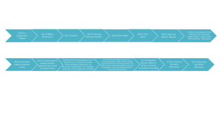 01:01 screen play by
Joseph Stefano,
based on the novel
by Robert Bloch
00:54 and Janet
Leigh as Marion
Crane
00:43 Simon Oakland, Frank
Albertson, Par Hitchcock,
Vaughn Taylor, Larene Tuttle,
John Anderson , Mart Muss
00:32 John
Gavin
00:37 starring
Martin Balsam
00:28 Vera Miles
00:24 starring
Anthony Perkins
00:17 psycho
00:13 Alfred
Hitchcock’s
00:01 a
paramount
release
01:37 directed
by Alfred
Hitchcock
01:41 music by
Bernard
Herrmann
01:33 assistant
director Hilton A.
Green, pictorial
consultant Saul Bass
01:20 edited by George Tomasini A.C.E,
costume supervisor, Helen Colvig, makeup
supervision Jack Barron & Robert Dawn, hair
stylist Florence Bush, special effects Clarence
Champagne, sound recording by Waldon O.
Watson & William Russell
01:09 director of photography John L
Russell A.S.C, Art Direction Joseph
Hurley & Robert Clatworthy, set
decorator George Milo,, unit manager
Lew Leary, titles designed by Saul Ball
 