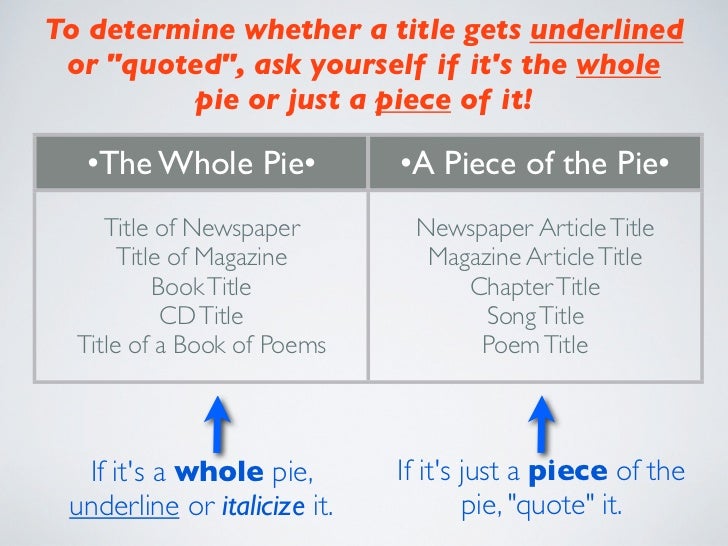 italicize poems