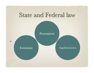 Preemption!

•  !
       Extension!                 Supplementation!
 