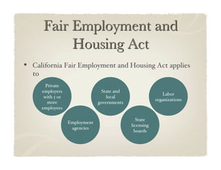 •  California Fair Employment and Housing Act applies
  to!
          Private
        employers                   State and
                                                                Labor
         with 5 or                    local
                                                             organizations!
           more                   governments!
        employees!

                                                    State
                     Employment
                                                 licensing
                      agencies!
                                                   boards!
 