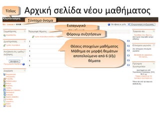 Αρχική σελίδα νέου μαθήματος Τίτλος Εισαγωγικό σημείωμα Φόρουμ συζητήσεων Θέσεις στοιχείων μαθήματος Μάθημα σε μορφή θεμάτων αποτελούμενο από 6 (έξι) θέματα Σύντομο όνομα 