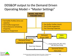 How to become truly demand driven based on accurate customer orders ...