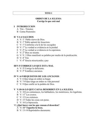 TITO 1 
ORDEN DE LA IGLESIA 
Corrige lo que está mal 
I INTRODUCCION 
A Tito - Timoteo 
B Cartas Pastorales 
II V:1-4 SALUDOS 
A V: 1ª Pablo siervo de Dios. 
B V: 1b Pablo apóstol de Jesucristo. 
C V: 1c Conforme a la fe de los escogidos 
D V: 1d La verdad se evidencia en la piedad. 
E V: 2ª La verdad se evidencia en la esperanza. 
F V: 2b Dios no miente. 
G V: V: 3 Dios manifestó su palabra por medio de la predicación. 
H V: 4a Tito 
I V: 4b Gracia misericordia y paz 
III V:5 CORRIGE LO QUE ESTA MAL 
A V: 5ª Corrige lo deficiente. 
B V: 5b Establece ancianos. 
IV V: 6-9 REQUISITOS DE LOS ANCIANOS 
A V: 6 Que tenga en orden su hogar. 
B V: 7-8 Que tenga en orden su vida personal 
C V: 9 Que confié en la palabra de Dios. 
V V:10-16 LO QUE CAUSA DESORDEN EN LA IGLESIA 
A V: 10 Los contumaces, los habladores, los mentirosos, los legalistas. 
B V: 11b Los avaros. 
C V: 12 Los cretenses. 
D V: 15 Todas las cosas son puras. 
E V: 16 La hipocresía. 
VI ¿Qué hacer con los que causan el desorden? 
A V: 11ª Taparles la boca. 
B V: 13-14 Repréndelos duramente. 
 