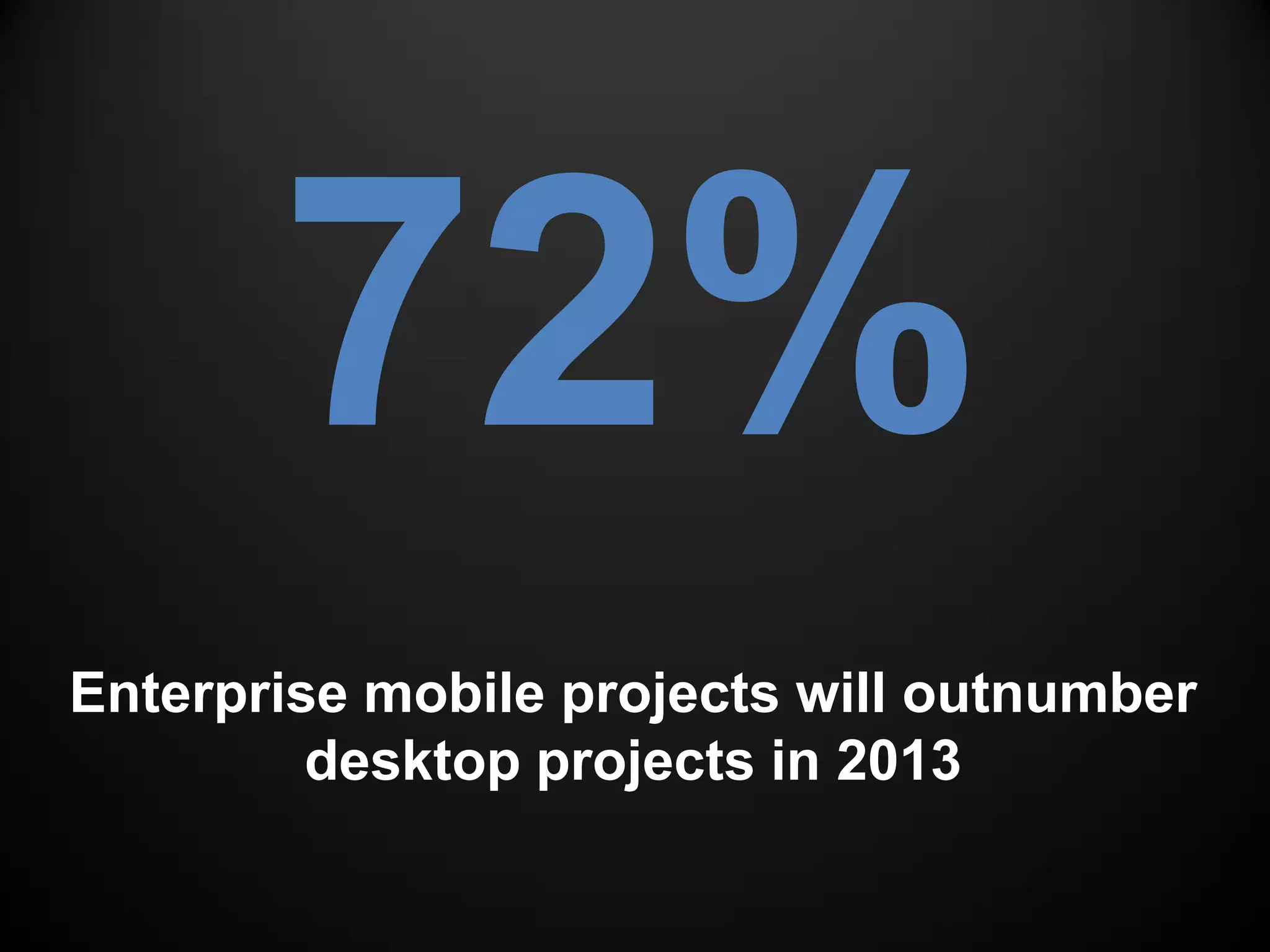 72%
Enterprise mobile projects will outnumber
         desktop projects in 2013
 