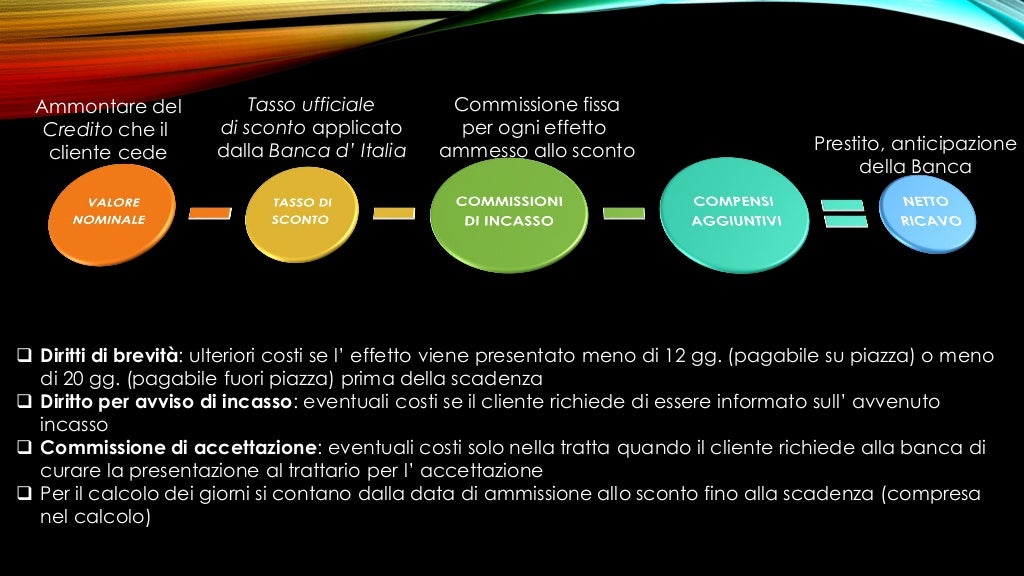 Cosa Sono I Titoli Di Credito Titoli di-credito-e-altri-strumenti-di-pagamento