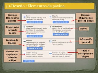 4.1.Deseño :Elementos da páxinaPode cambiarse  o título do blog, así comoo texto da súa descripciónPara gardar  os cambiosPoden agregarse novos elementos a páxina facendo clic aquíArrastrando as caixas co  rato, se pode organizar o deseño edistribución dos elementos no blogue
